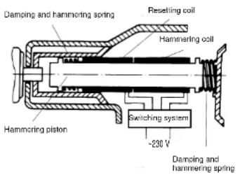 EINHELL EBH 801 - Maintenance - 1