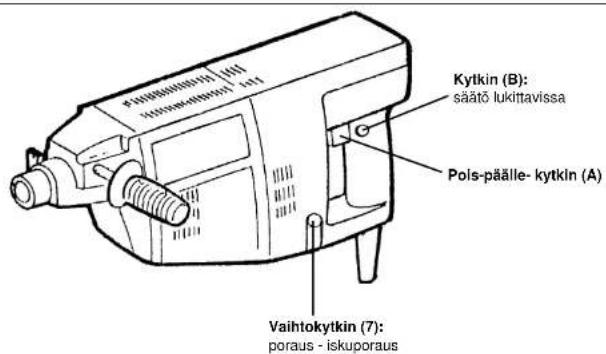 EINHELL EBH 801 - Päälle ja poiskytkentä - 1