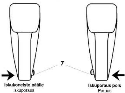 EINHELL EBH 801 - Iskukoneisto päälle/pois - 1