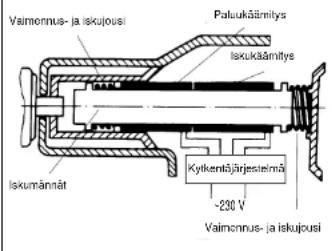 EINHELL EBH 801 - Huolto - 1