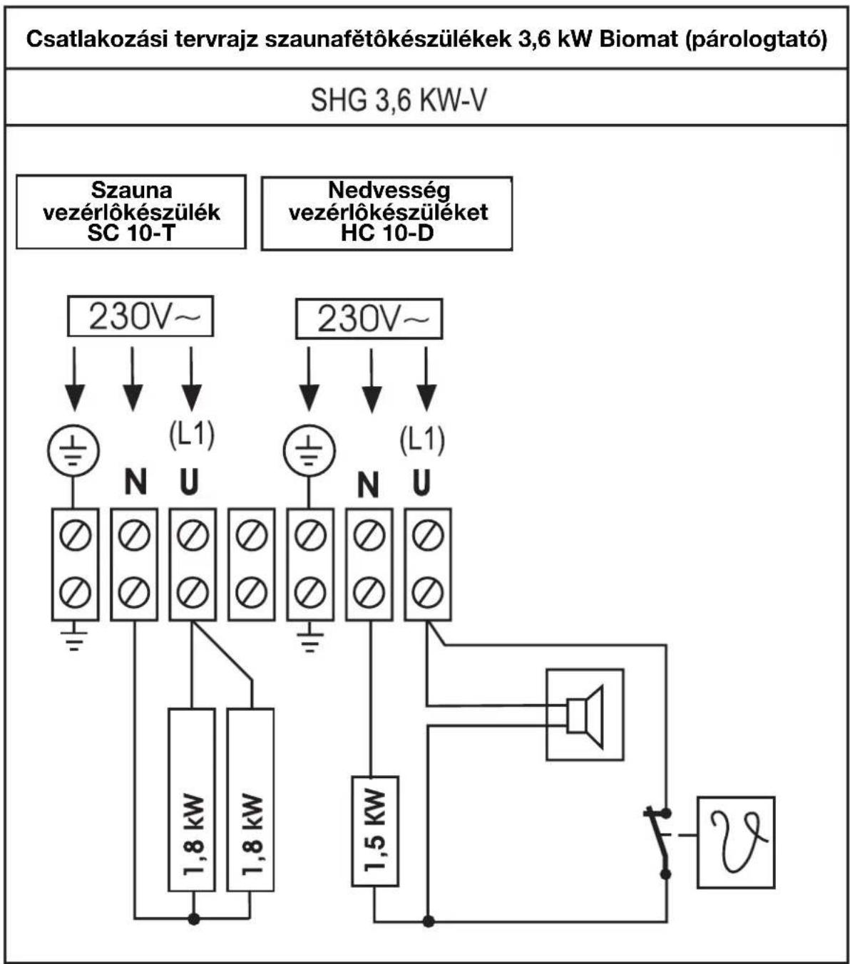 EINHELL Classic SHG 3 6 kW - Utasítás: - 1