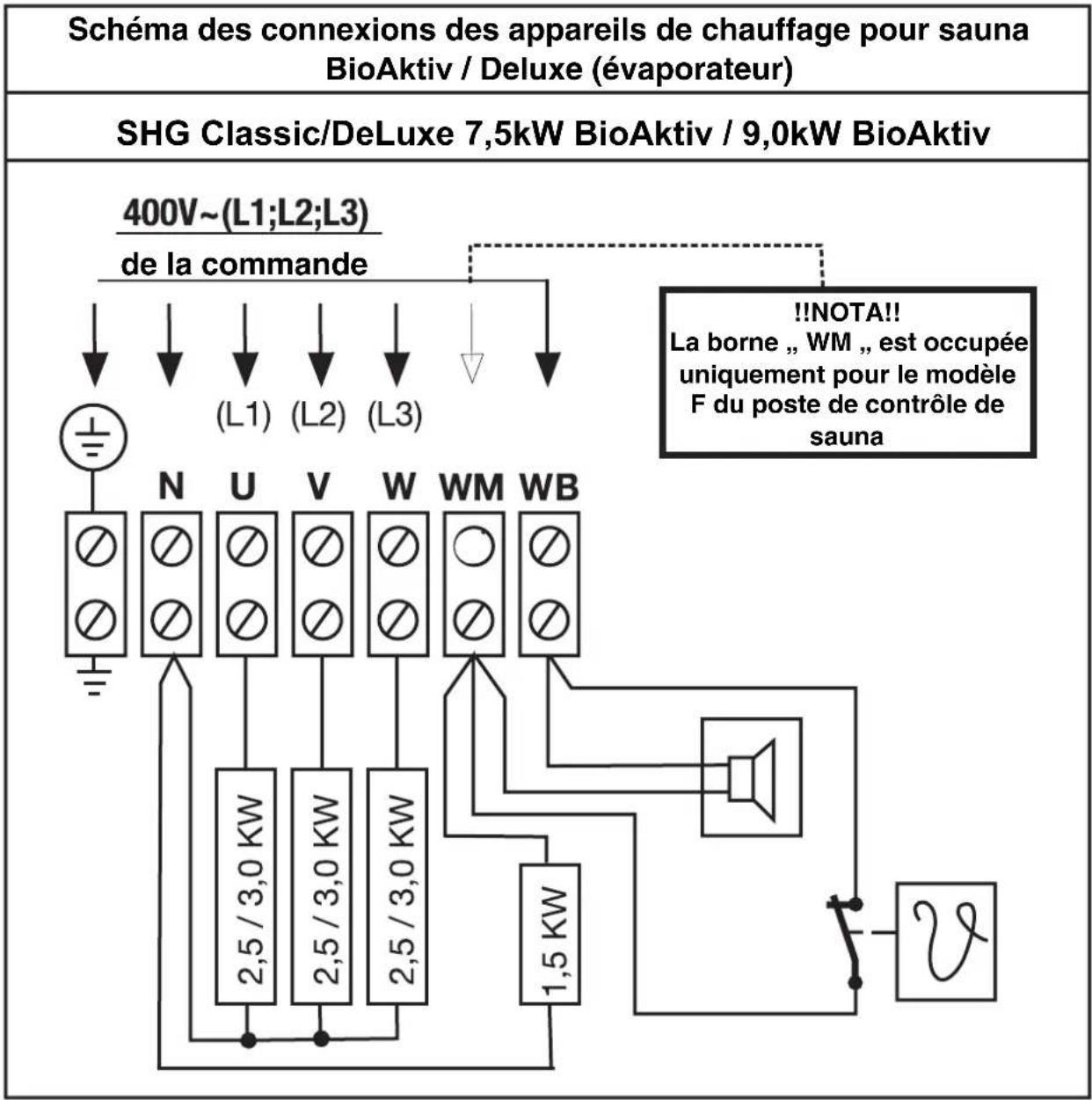 EINHELL Classic SHG 3 6 kW - Schémas des connexions SHG-évaporateur - 1