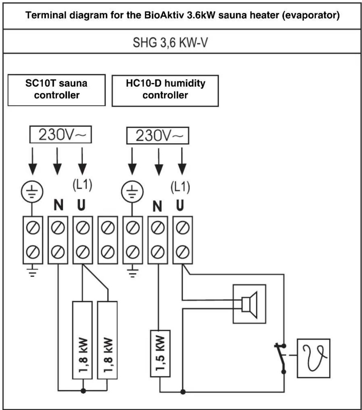 EINHELL Classic SHG 3 6 kW - Note: - 1