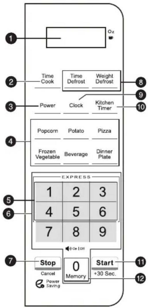 1 Oz 2 Time Cook Time Defrost Weight Defrost 3 Power Clock Kitchen Timer 4 Popcorn Potato Pizza Frozen Vegetable Beverage Dinner Plate 5 EXPRESS 1 2 3 4 5 6 7 8 9 6 On Off 7 Stop Cancel 0 Memory Start +30 Sec. 11 12 Power Saving
