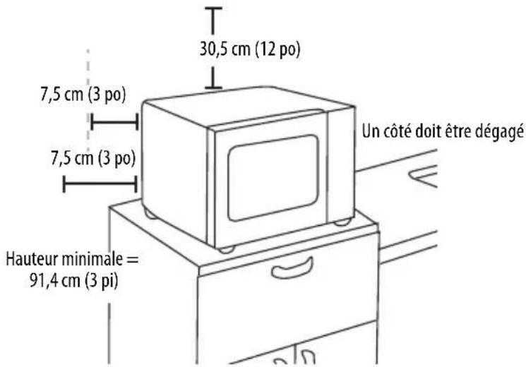 30,5 cm (12 po) 7,5 cm (3 po) 7,5 cm (3 po) Hauteur minimale = 91,4 cm (3 pi) Un côté doit être dégagé