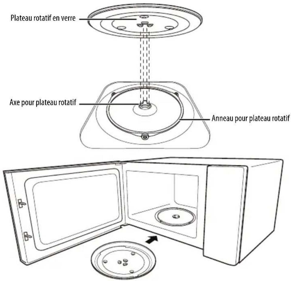 Plateau rotatif en verre Axe pour plateau rotatif Anneau pour plateau rotatif