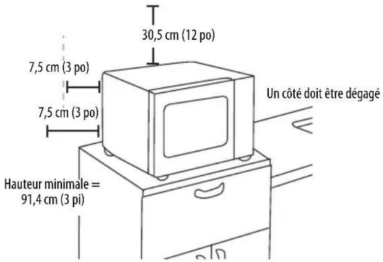 30,5 cm (12 po) 7,5 cm (3 po) 7,5 cm (3 po) Hauteur minimale = 91,4 cm (3 pi) Un côté doit être dégagé