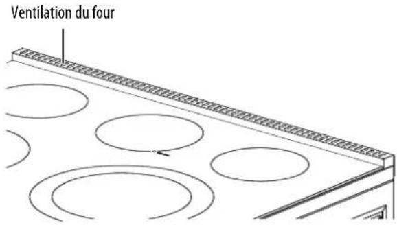 Ventilation du four