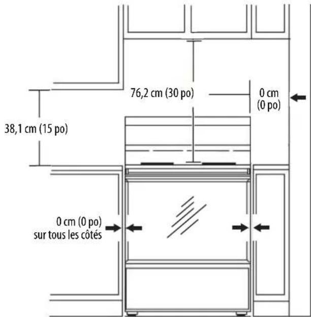 38,1 cm (15 po) 76,2 cm (30 po) 0 cm (0 po) 0 cm (0 po) sur tous les côtés