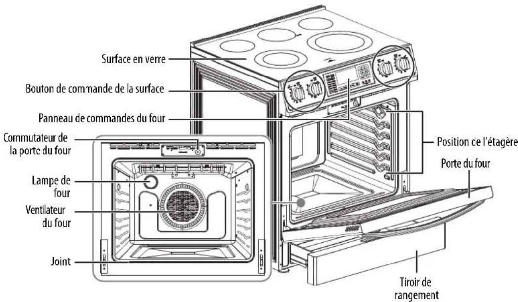 Surface en verre Bouton de commande de la surface Panneau de commandes du four Commutateur de la porte du four Lampe de four Ventilateur du four Joint Position de l'étagère Porte du four Tiroir de rangement