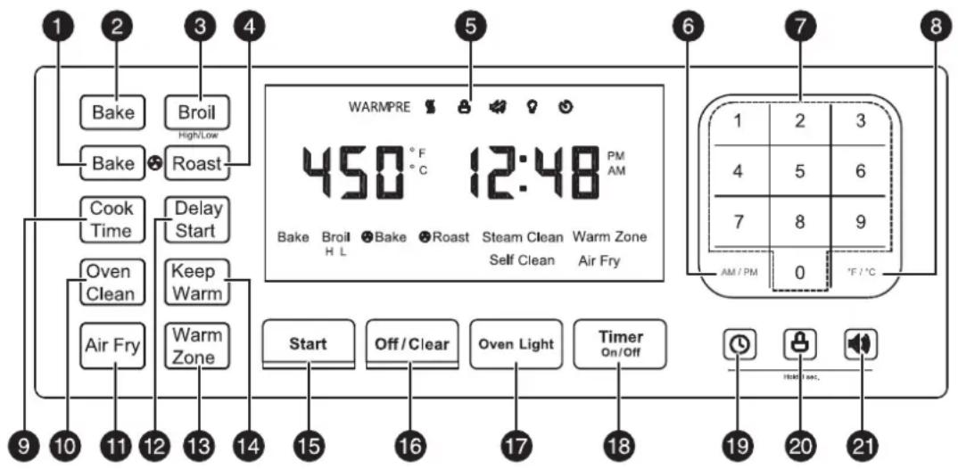 1 2 3 4 5 6 7 8 Bake Broil High/Low Bake Roast Cook Time Delay Start Oven Clean Keep Warm Air Fry Warm Zone 9 10 11 12 13 14 15 16 17 18 Start Off / Clear Oven Light Timer On/Off 1 2 3 4 5 6 7 8 9 AM / PM 0 °F / °C 19 20 21