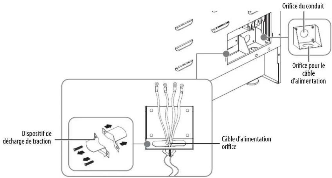 Orifice du conduit Orifice pour le câble d'alimentation Dispositif de décharge de traction Câble d'alimentation orifice