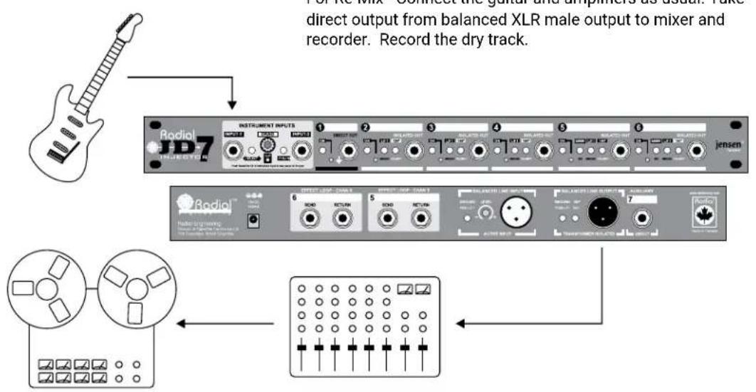 Radial Engineering JD-7 - Set-up charts: - 1