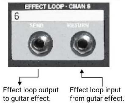 Radial Engineering JD-7 - Channel-5 & Channel-6 signal routing and effect loops: - 2