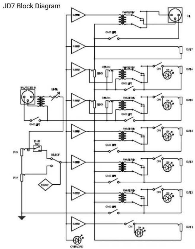 Radial Engineering JD-7 - Introduction: - 1