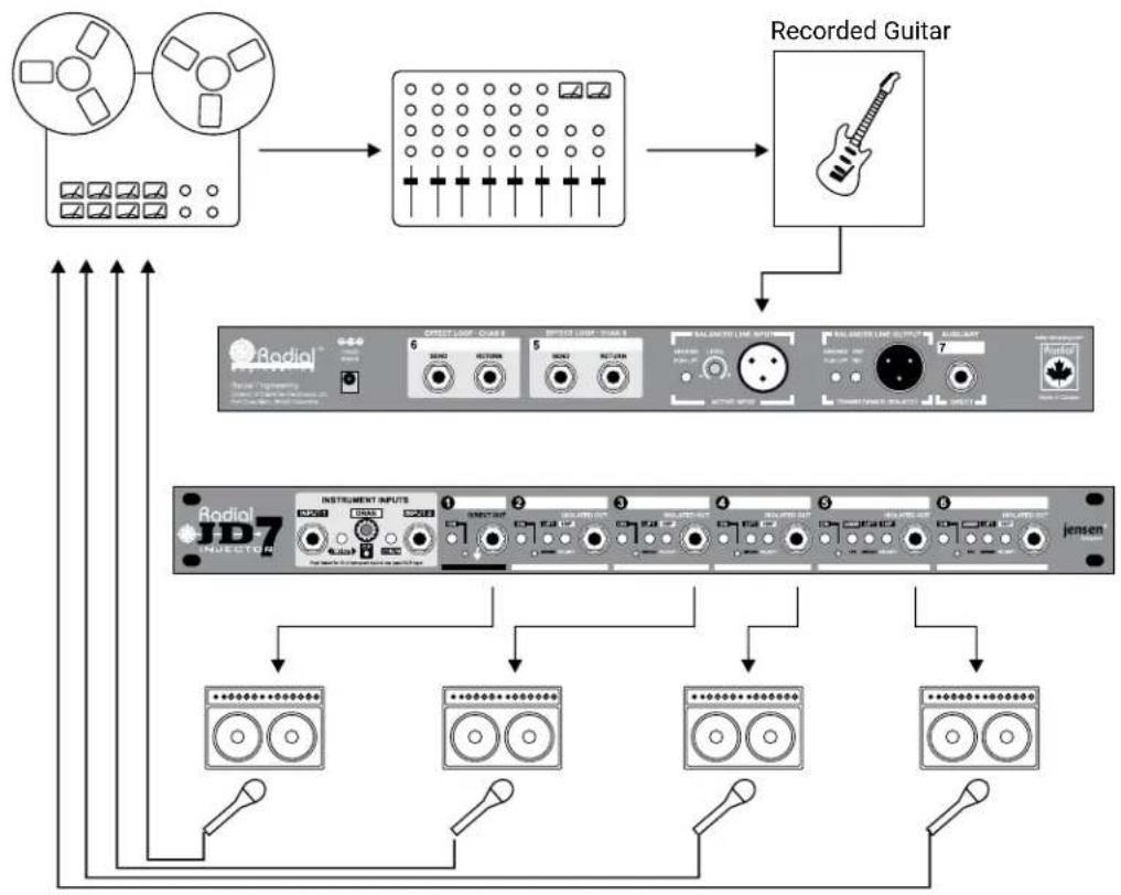 Radial Engineering JD-7 - Set-up charts: - 2