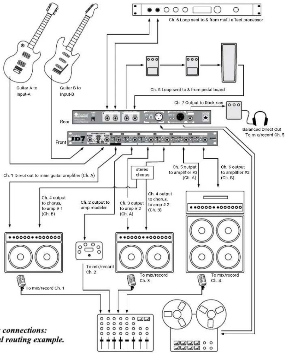 Radial Engineering JD-7 - Connecting guitars and amplifiers: - 1