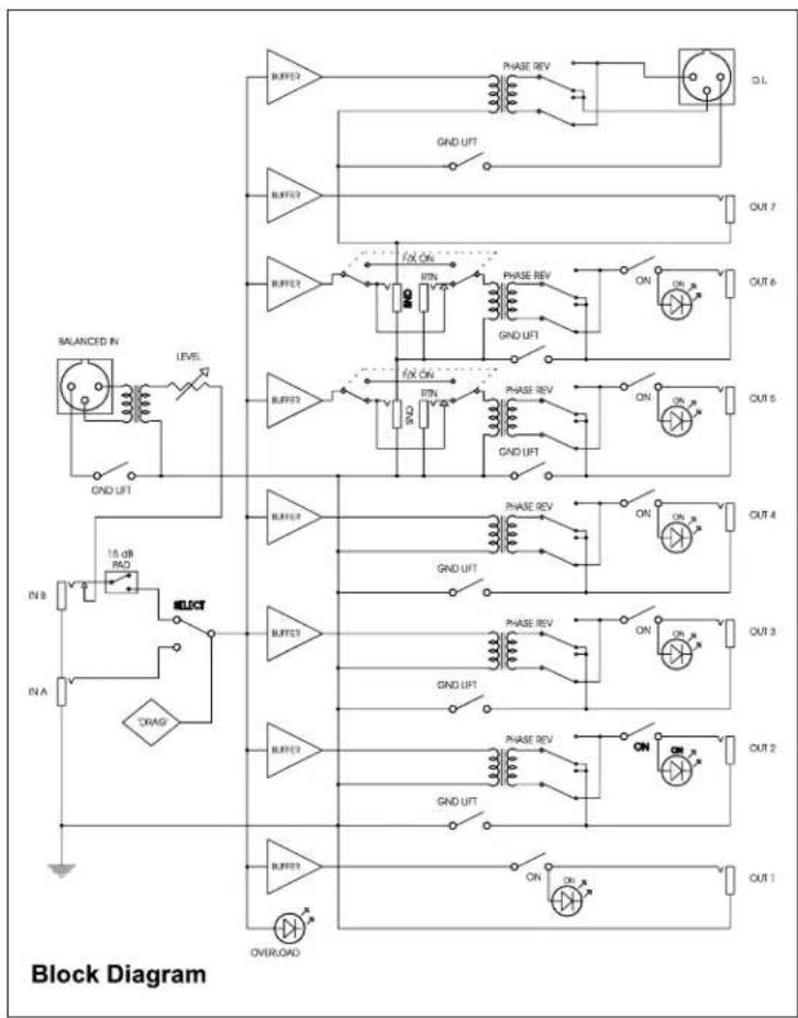 Radial Engineering JD-7 - Radial JD•7 Questions and Answers: - 3