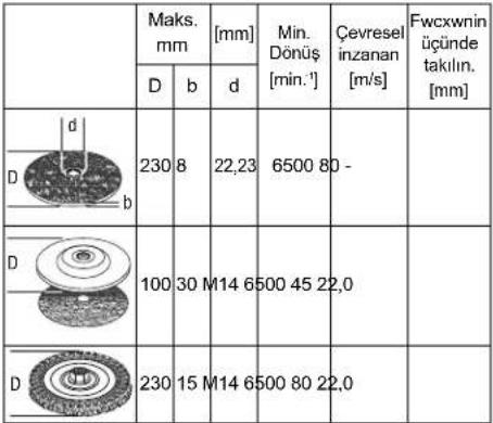 DEWALT D28415 - ilave aksesuarlar - 2