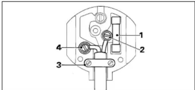 DEWALT D28420 - Mains plug replacement (U.K. & Ireland only) - 1