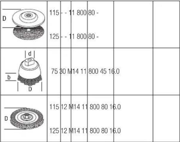 DEWALT DWE4150 - Optionele accessoires - 2