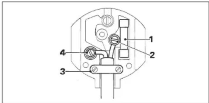 DEWALT D28151 - Mains plug replacement (U.K. &amp; Ireland only) - 1
