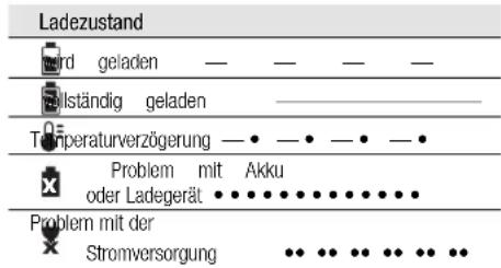 DEWALT DCD937 - Ladevorgang - 1