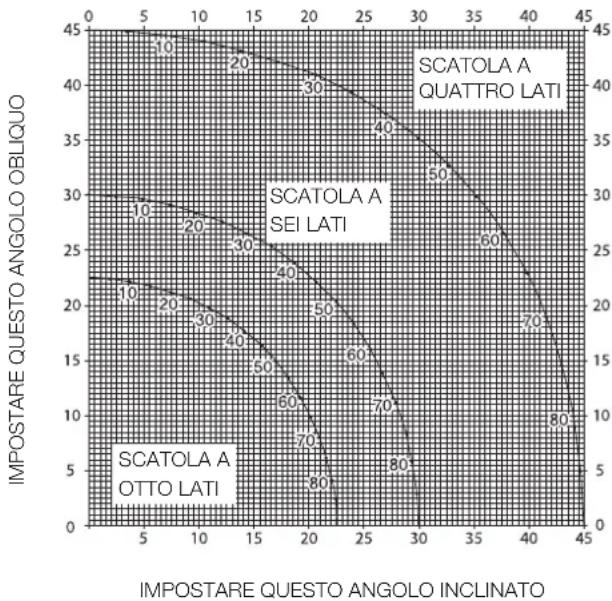 DEWALT D27105 - Taglio composto (fig. T1 - T4) - 2
