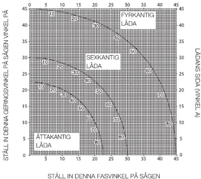 DEWALT D27105 - Sammansatt geringssnitt (fig. T1 - T4) - 2