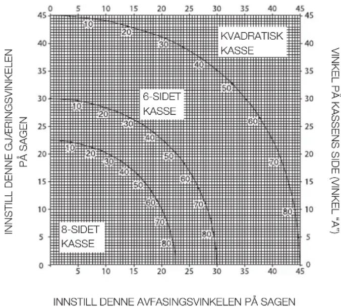 DEWALT D27105 - Kombinert gjæring (fig. T1 - T4) - 2