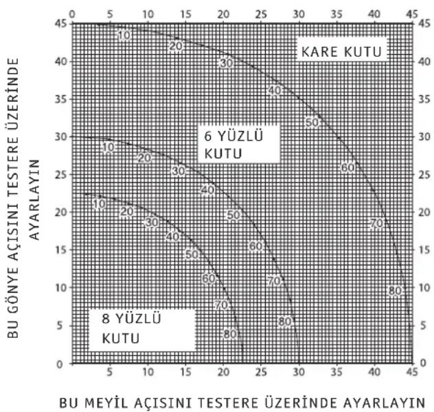 DEWALT D27105 - Bileşik gönye (şekil T1 - T4) - 2