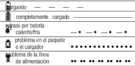 DEWALT DCD733 - Proceso de carga - 1