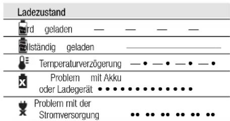 DEWALT DCD732 - Ladevorgang - 1
