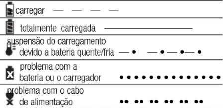 DEWALT DCD732 - Estado do carregamento - 1