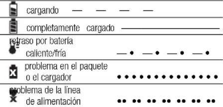 DEWALT DCD732 - Proceso de carga - 1