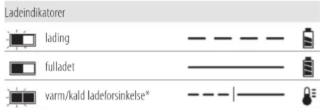 DEWALT DCD731 - Bruk av lader - 1