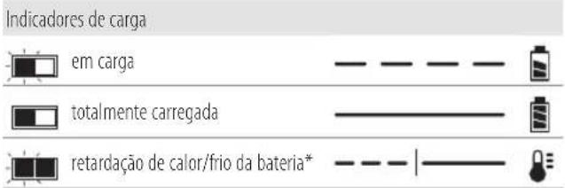 DEWALT DCD731 - Funcionamento do carregarador - 1