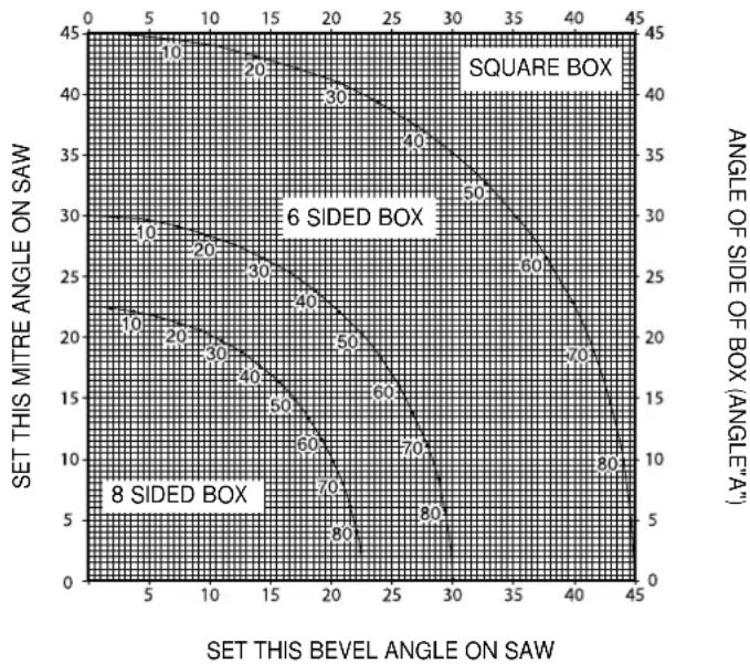 DEWALT DW017 - Grooving (fig. T) - 1