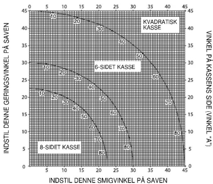DEWALT DW017 - Skæring af fodlister - 1