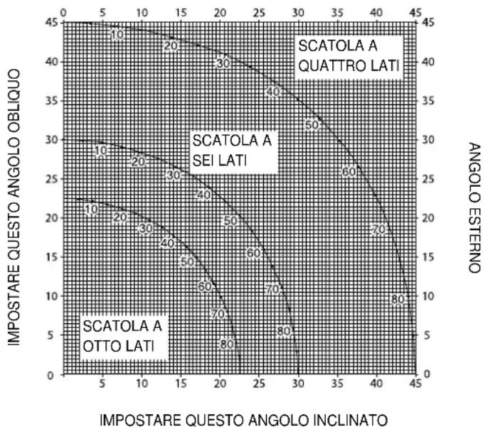 DEWALT DW017 - Taglio composto (fig. S1 &amp; S2) - 2