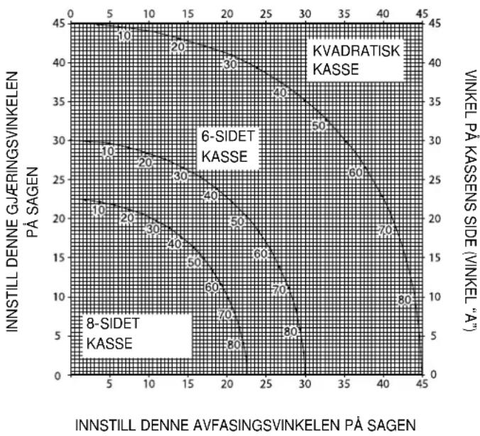 DEWALT DW017 - Kombinert gjæring (fig. S1 & S2) - 2