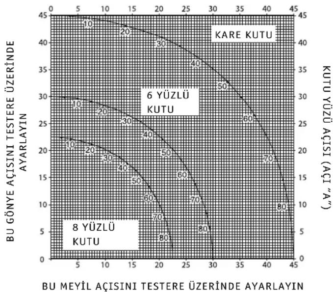 DEWALT DW017 - Bileşik gönye (şekil S1 &amp; S2) - 2