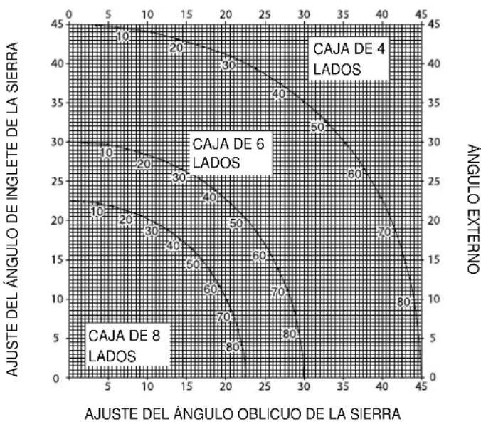DEWALT DW017 - Corte de molduras de base - 1