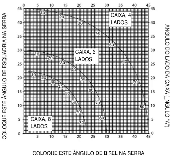 DEWALT DW017 - Corte de molduras base - 1