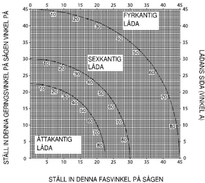DEWALT DW017 - Sammansatt geringssnitt (fig. S1 &amp; S2) - 2