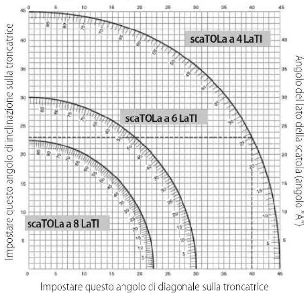 DEWALT DCS778 - Taglio in diagonale composto (Fig. S, T) - 1