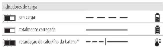 DEWALT DCS778 - Carregar uma bateria (Fig.C) - 1