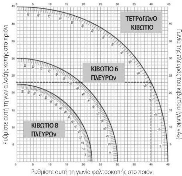 DEWALT DCS778 - Συνθετη λοξή κοῦ (Eik. S, T) - 1