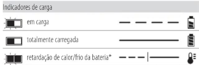 DEWALT DCS397 - Funcionamento do carregador - 1