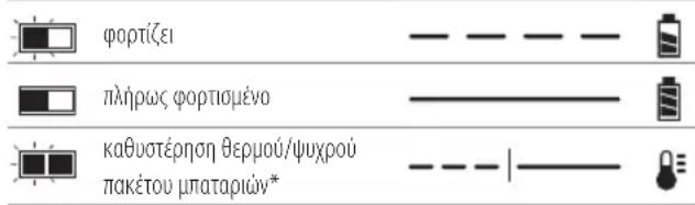 DEWALT DCS397 - Λειτουργία του φορτιστή - 1